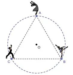 A figura indica a posição inicial da coreografia de três dançarinos, Ana (A), Bruna (B) e Caio (C), sendo ABC um triângulo equilátero inscrito em uma circunferência de centro O 