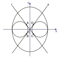 Na situação descrita, a área do retângulo ABCD, em unidades de área do plano cartesiano, é igual a 