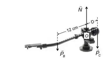 A figura abaixo mostra o braço de um toca-discos de vinil. Nela são indicadas, nos seus respectivos pontos de atuação, as seguintes forças: